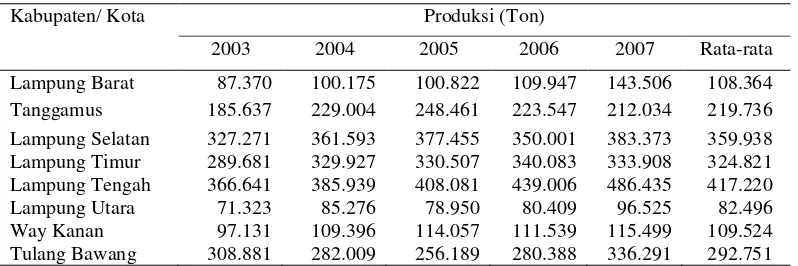 Tabel 2.  Sentra produksi padi utama di Provinsi Lampung, tahun 2003-2007 