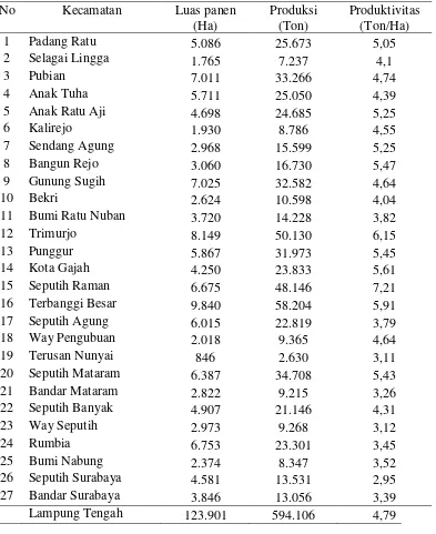 Tabel 3.  Luas panen, produksi, dan produktivitas tanaman padi per kecamatan                di Kabupaten Lampung Tengah, tahun 2007 