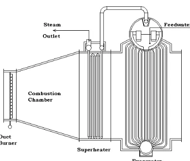 Gambar 3. Superheater dan Evaporator.