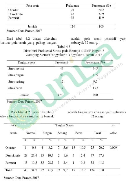 Tabel 4.3  