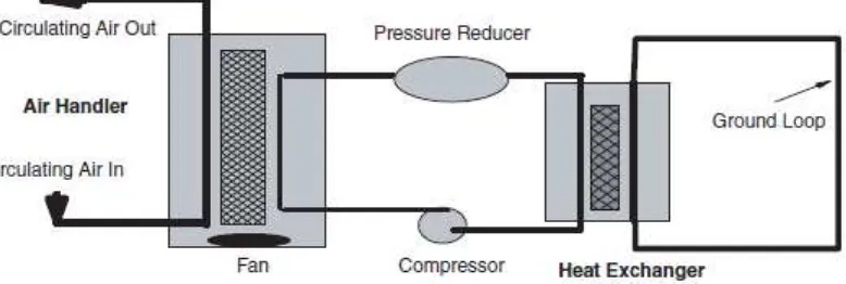 Gambar 05. Diagram alir dari pompa kalor geotermal 