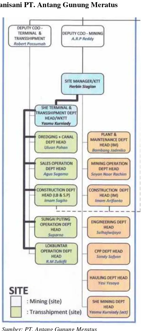 Gambar 3. Struktur Organisasi PT. Antang Gunung Meratus