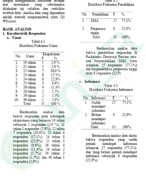 Tabel 4.2 Distribusi Frekuensi Pendidikan  