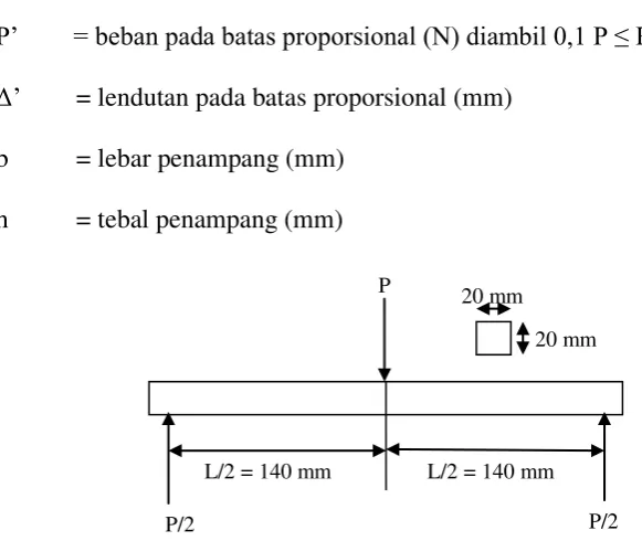 Gambar 11. Skema pengujian one point loading . (Sumber BS 373:1957).