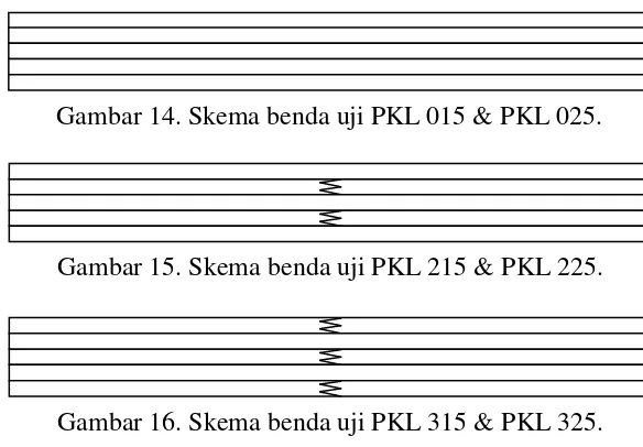 Gambar 14. Skema benda uji PKL 015 & PKL 025. 