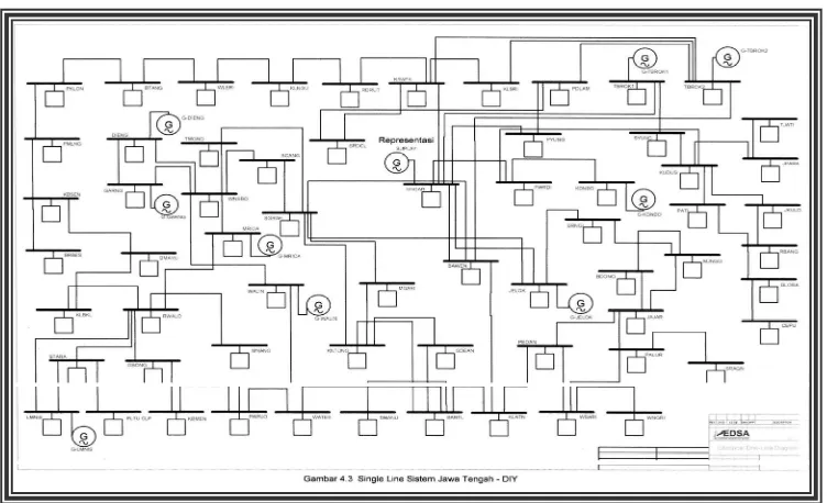 Gambar 2. Peta Sistem 150 kV Jawa Tengah dan DIY 