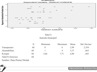 Tabel 4Statistik Deskriptif