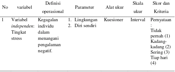 Tabel 4.1. Definisi Oprasional Hubungan Tingkat Stress Dengan Pola Makan Anak Usia Sekolah Di SDN Candimulyo 1 Jombang 