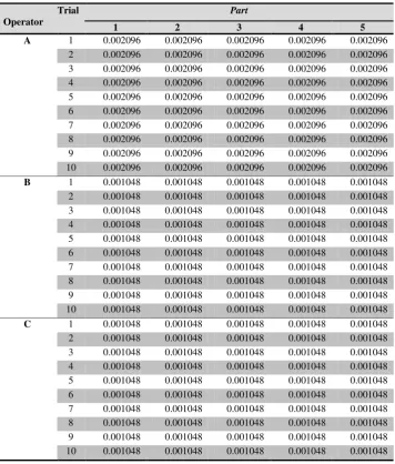Tabel 3. Hasil Perhitungan Variansi dengan Metode ANOVA 