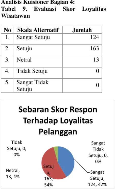 Tabel 9.