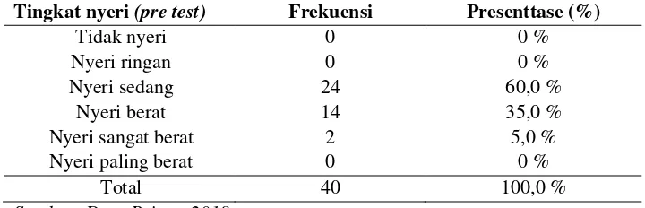 Tabel 5.4 Distribusi frekuensi responden berdasarkan pekerjaan di 