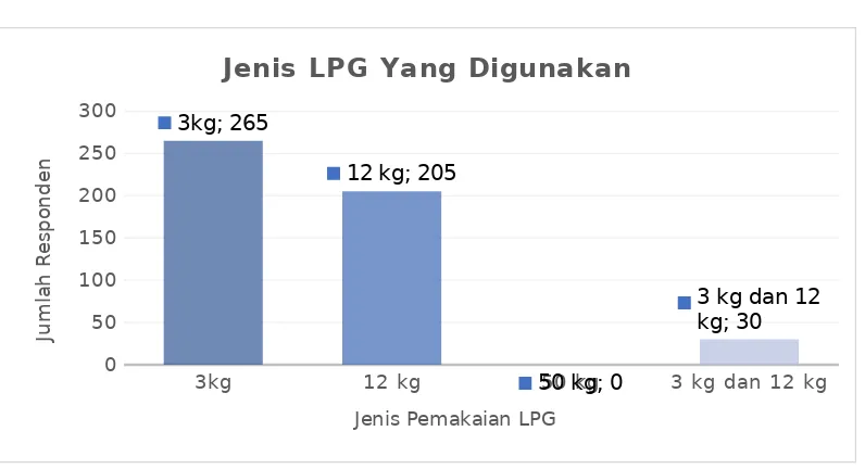 Gambar 2-12