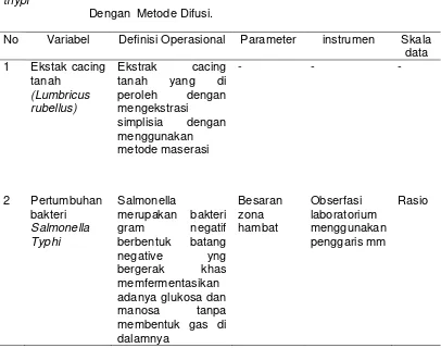 Tabel 4.1   Definisi operasional uji Daya Hambat Ekstrak Cacing Tanah              (Lumbricus rubellus) terhadap pertumbuhan Bakteri Salmonella 