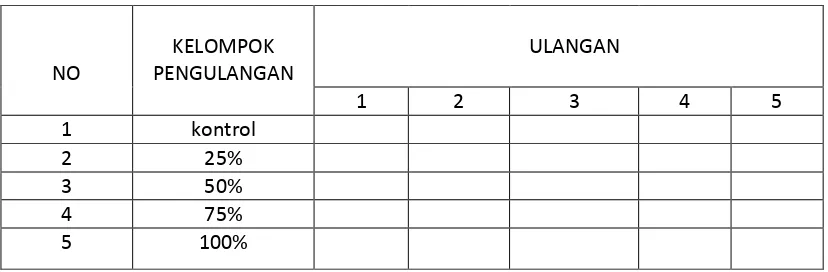 Tabel 4.2 penyajian data uji Daya Hambat Ekstrak Cacing Tanah  (Lumbricus rubellus) terhadap pertumbuhan Bakteri Salmonella   thypi Dengan  Metode Difusi
