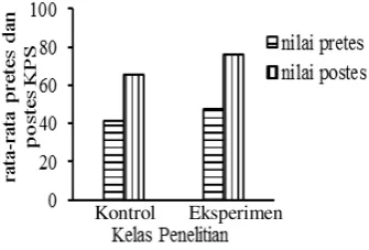 Tabel 3. Hasil uji normalitas nilai 