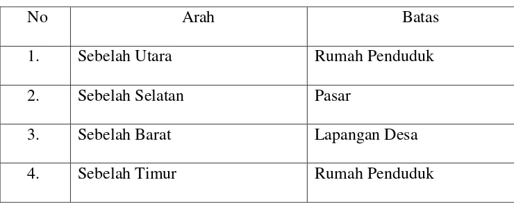 Tabel 3.2 Batas Wilayah MTs Nurul Huda 