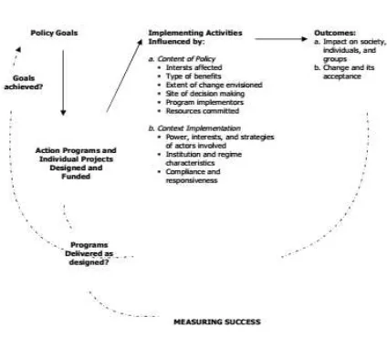 Gambar 2. Model Implementasi Proses 