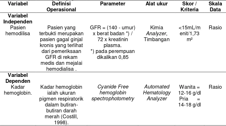 Tabel 4.1 Definisi Operasional perbedaan hasil pemeriksaan kadar hemoglobin pada penderita gagal ginjal kronis sebelum dan sesudah hemodialisa