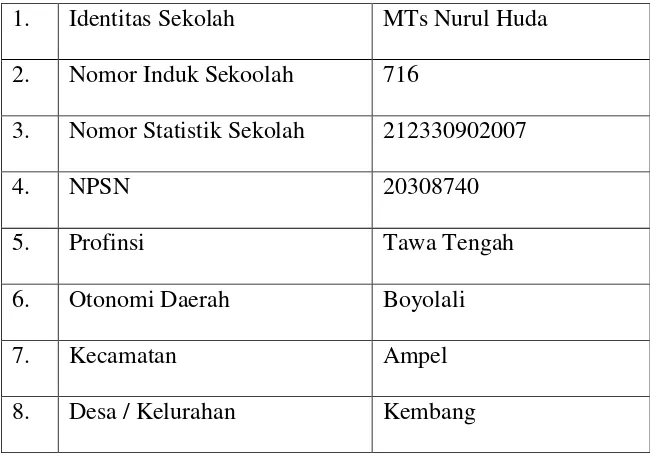 Tabel 3.1 Profil sekolah MTs Nurul Huda 