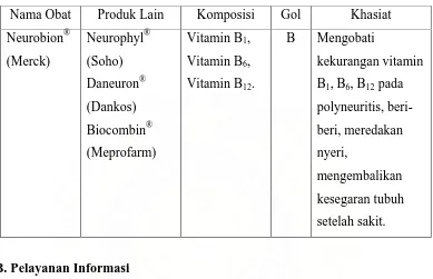 Tabel 6. Spesialite Obat Swamedikasi I 