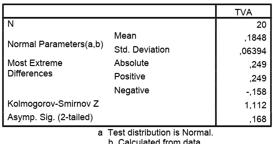 Tabel 4.1  Uji Normalitas Data Variabel Trading Volume Activity Sebelum Dan  Sesudah Debt To Equity Swap