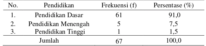 Tabel 5.1 Distribusi Frekuensi Responden Berdasarkan  Usia pada Lansia di Dusun Pajaran, Desa Peterongan, Kecamatan Peterongan Kabupaten Jombang Tanggal 2 – 4 Juli 2018