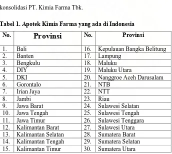 Tabel 1. Apotek Kimia Farma yang ada di Indonesia  