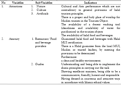 Table 3. The Provisions of Halal Tourism Destination 