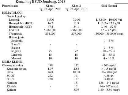 Tabel 4.7 Pemberian Terapi Klien Dengan Gagal jantung Dengan Masalah Resiko Perfusi Miokard Tidak Efektif  di Ruang HCU Kemuning RSUD Jombang, 2018