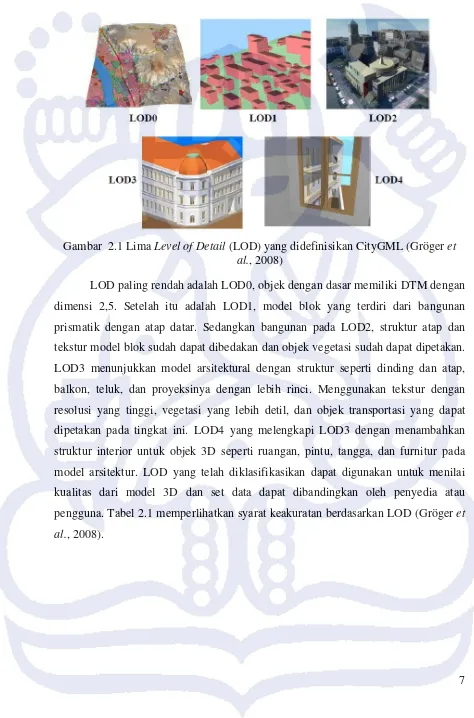 Gambar  2.1 Lima Level of Detail (LOD) yang didefinisikan CityGML (Gröger et 