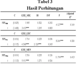 TabelTabel 2  2