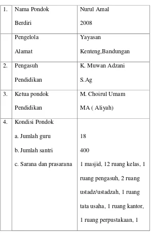 Tabel 4.1 