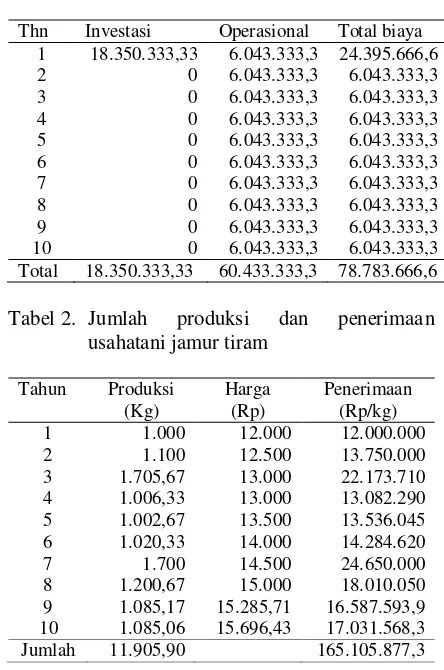 Tabel 2. Jumlah 