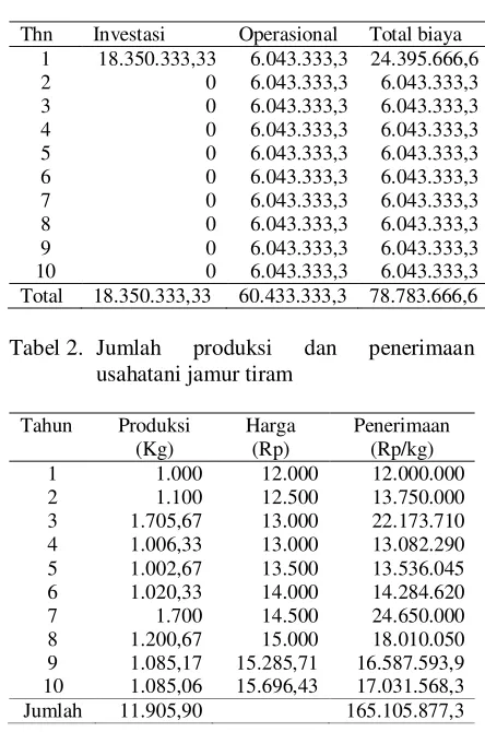 Tabel 2. Jumlah 