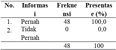 Tabel  3  Distribusi  Frekuensi  responden
