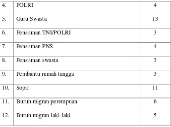 Tabel 4.3. Agama Penduduk Desa Patutrejo 