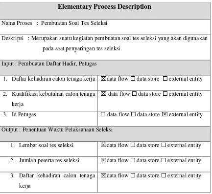 Tabel 8 Elementary Process Description Pembuatan Soal Tes Seleksi 