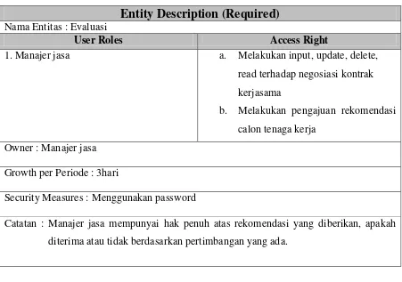 Tabel 23 Entity Description Required Evaluasi 
