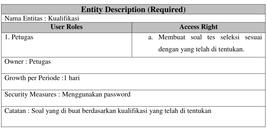 Tabel 26 Entity Description Required Jadwal 