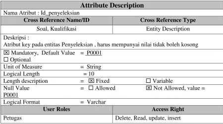 Tabel 35 Attribut Description Id_Penyeleksian 