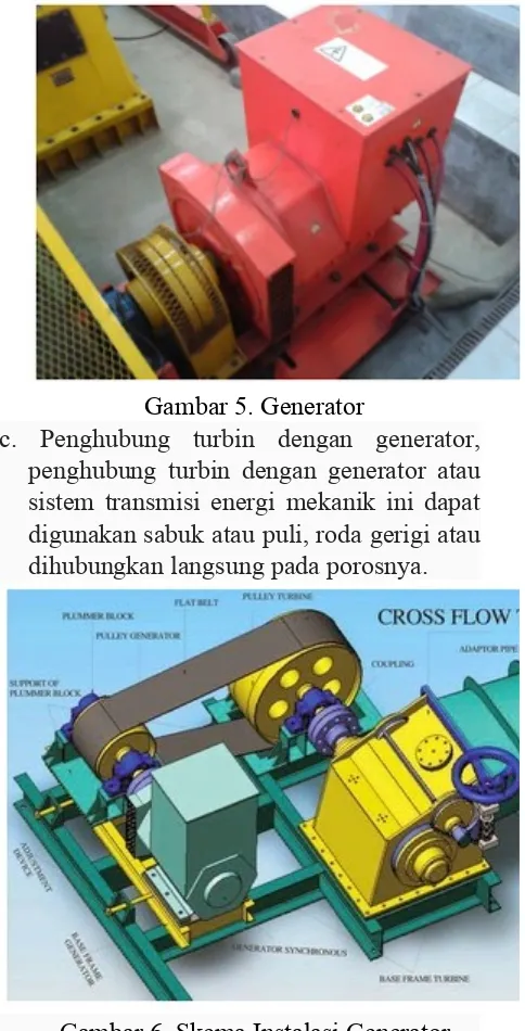 Gambar 6. Skema Instalasi Generatordengan Turbin menggunakan Flat Belt