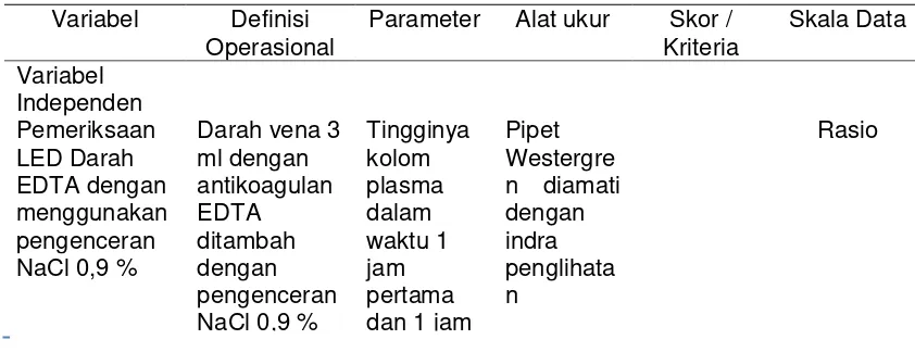 Tabel 4.1 Definisi Operasional perbedaan hasil pemeriksaan LED metode Westergren darah EDTA dengan pengenceran NaCl 0,9% dan tanpa pengenceran NaCl 0,9 %