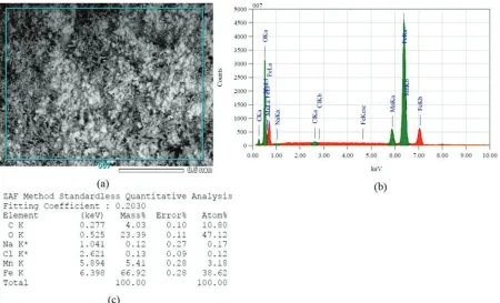 FIGURE 5. (a) SEM surface morphology of AISI 1020 steel with 100 wt.% NaCl deposit after hot corrosion of 49 h at 700 °C, (b) its EDS spectrum, and (c) EDS quantitative analyses in part (a) 
