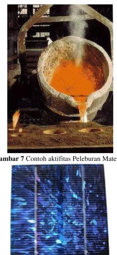 Gambar 7 Contoh aktifitas Peleburan Material 