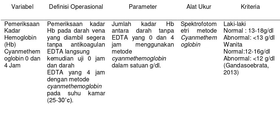 Tabel 4.5.2 Definisi Operasional variabel tentang pemeriksaan kadar hb cyanmethemoglobin periksa 0 dan 4 jam 