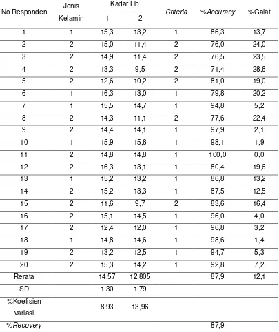 Tabel 5.5  