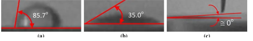 Fig. 2  Static contact angle of surfaces, a NSS = 85.7°, b UVN = 35.0°, c UVW ≈ 0°