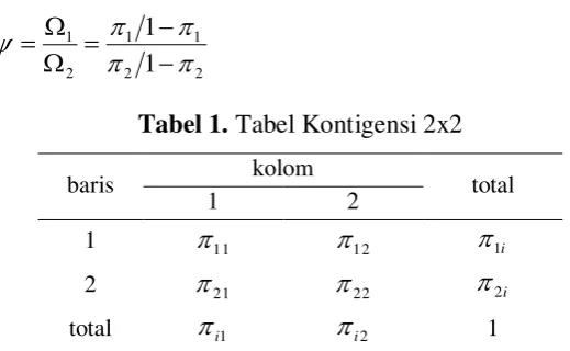 Tabel 1. Tabel Kontigensi 2x2 