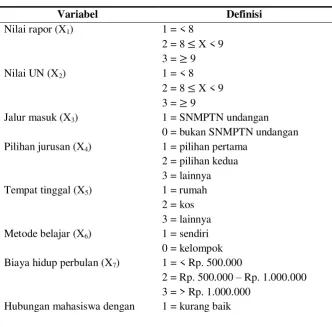 Tabel 2. Variabel Respon yang Diteliti 