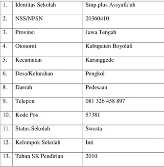 Tabel 3.1 Profil Sekolah SMP Plus Assyafa’ah 